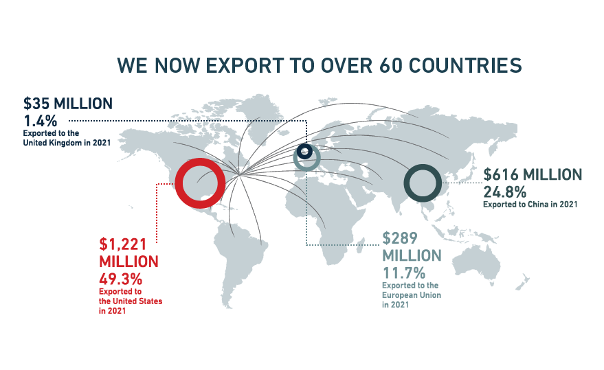 Image that shows number of products exported to different countries