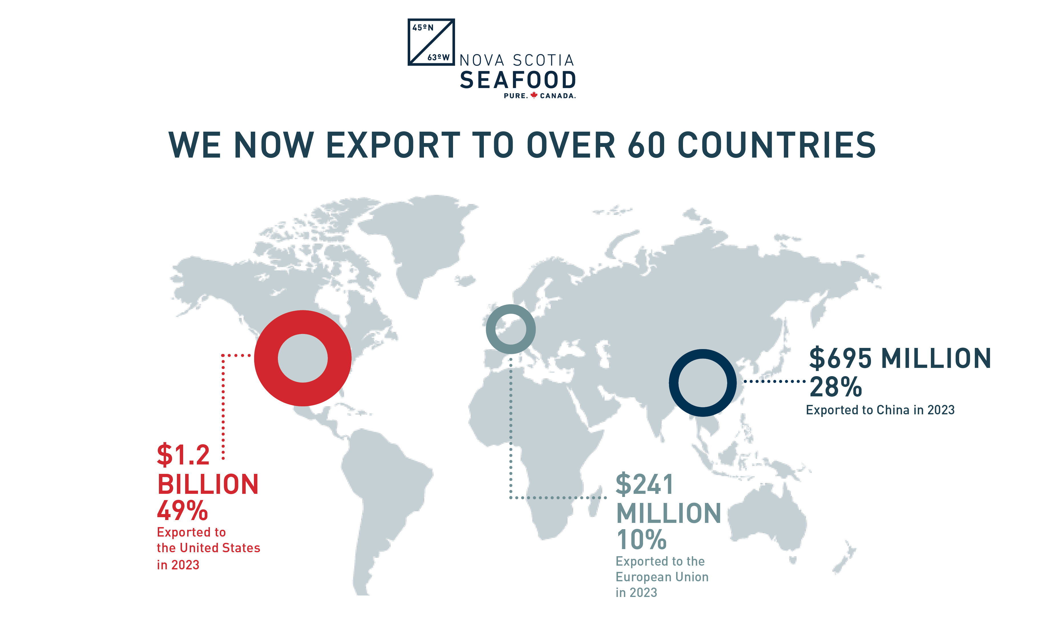 Image that shows the key markets for Nova Scotia Seafood and the associated export values