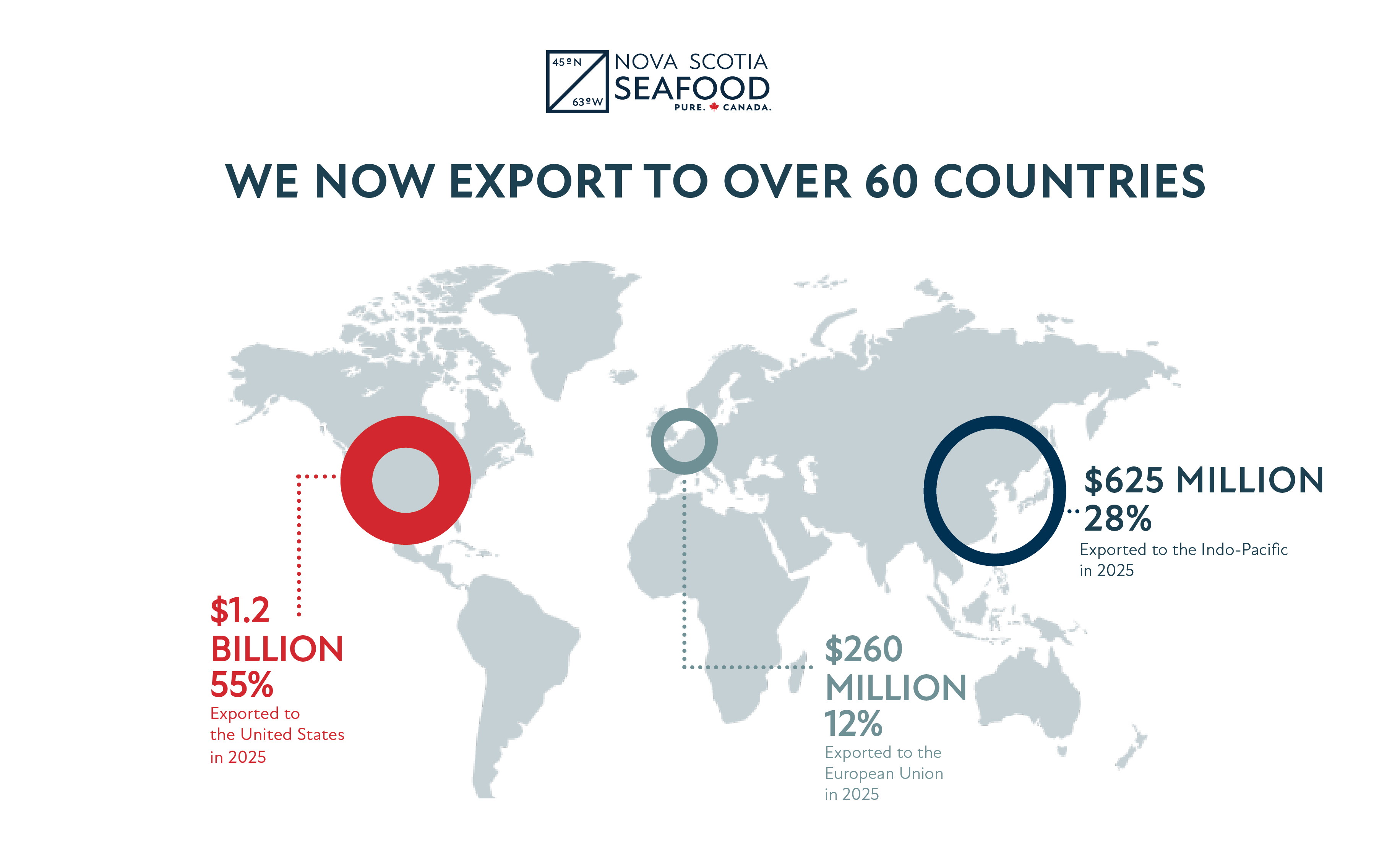 Image that shows the key markets for Nova Scotia Seafood and the associated export values